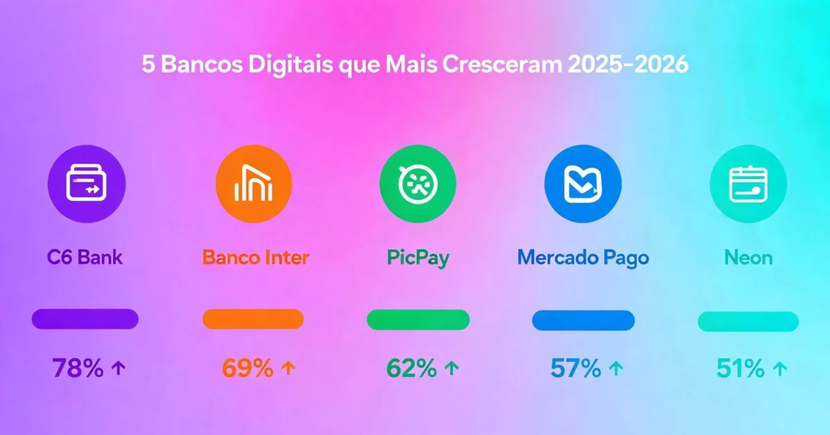 Descubra os 5 bancos digitais que mais cresceram em 2025-2026: C6 Bank lucrou R$ 2,46 bi, Inter chegou a 43 mi clientes e PicPay abriu IPO na Nasdaq. Análise completa com dados oficiais.