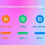 Descubra os 5 bancos digitais que mais cresceram em 2025-2026: C6 Bank lucrou R$ 2,46 bi, Inter chegou a 43 mi clientes e PicPay abriu IPO na Nasdaq. Análise completa com dados oficiais.